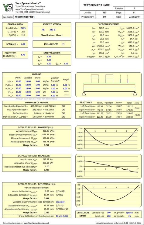 Design Calculation Spreadsheets For Steel Eurocode And Concrete