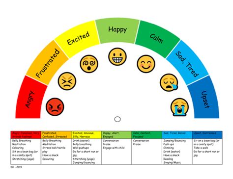 Zones of Regulation Chart by hughes_d14 - Teaching Resources - Tes