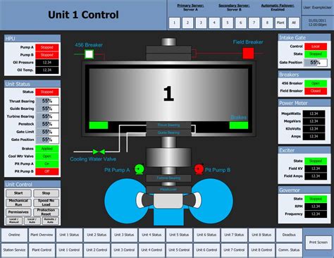 With the help of their work, you can create the most impressive designs and bring your ideas to life. standards - Recommended best practices for industrial ...