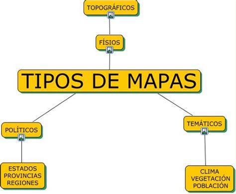 Tipos De Mapas Y Sus Caracteristicas Este Diagrama Utiliza Palabras