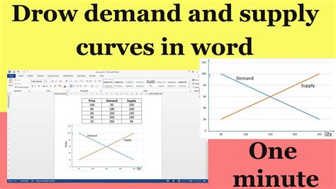 How To Draw Demand And Supply Curves In Ms Word Youtube