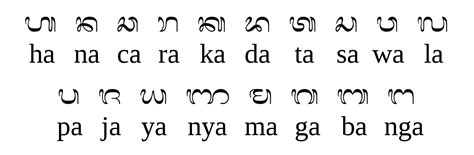 Let Me Tell You The Differences Between Balinese Script And
