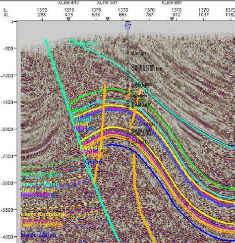 Interpretation On Seismic Data According To The Mentioned Above