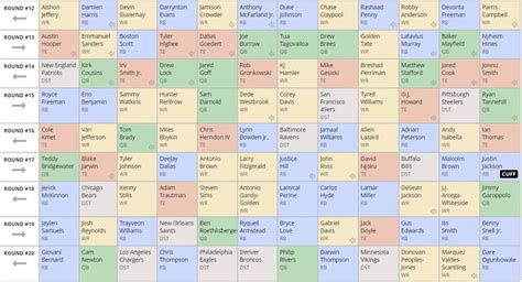 Make your picks for your team while the simulator chooses for the other teams based on the best player available and updated team needs. Dynasty Start-Up Mock Draft (2020 Fantasy Football ...