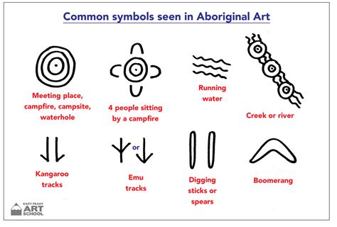 Indigenous Symbol Art Miss Stanton S Creative Learning Space