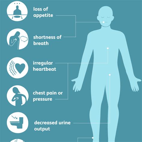 Acute Renal Failure: Signs and Symptoms