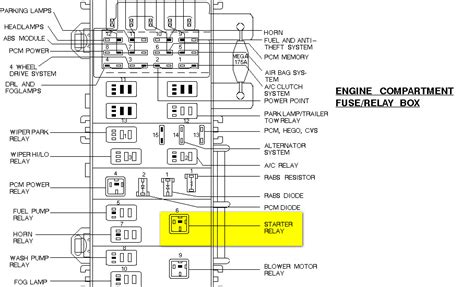 Ford has used a starter relay on the fender close to the battery for many years. 2001 Ford ranger starter relay