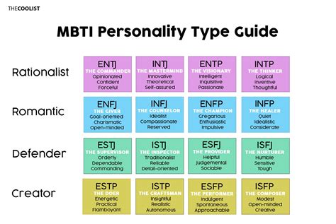 16 different personality types behaviors characteristics social skills