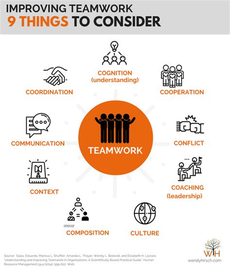 Improving Teamwork 9 Things To Consider — Wendy Hirsch