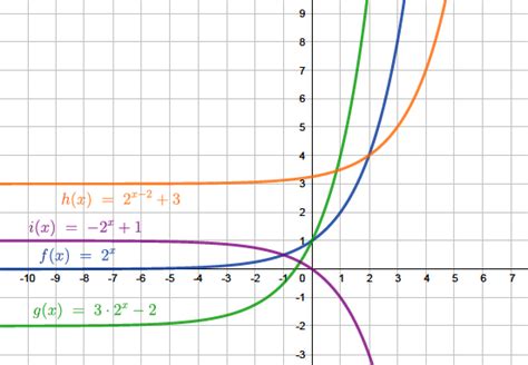 Ableitungsfunktion einer linearen funktion aufgabennummer: Graph Zeichnen Und Funktion Erhalten - Malvorlagen
