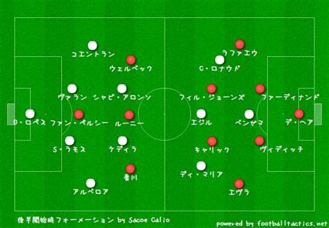 このアカウントには、性的興奮を催すリンクや破廉恥な画像を多数含みます。 ケイン・ヤリスギ「 ♂」 начал(а) читать. カルチョの眼|UEFAチャンピオンズリーグ決勝トーナメント1回戦 ...