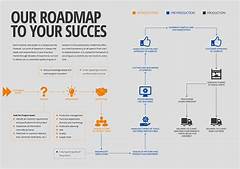 The Road To Success Mapping Out Couriergigs Com S Driver Experience