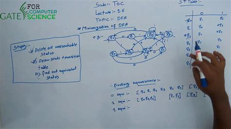 Theory Of Computation Lecture 16 Minimization Of Dfa Gate For