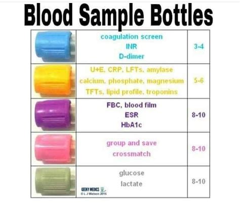 Blood Sample Bottles Color Code Science Of Medicine Facebook