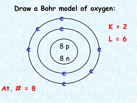 Diagram Bohr Model Periodic Table Periodic Table Timeline