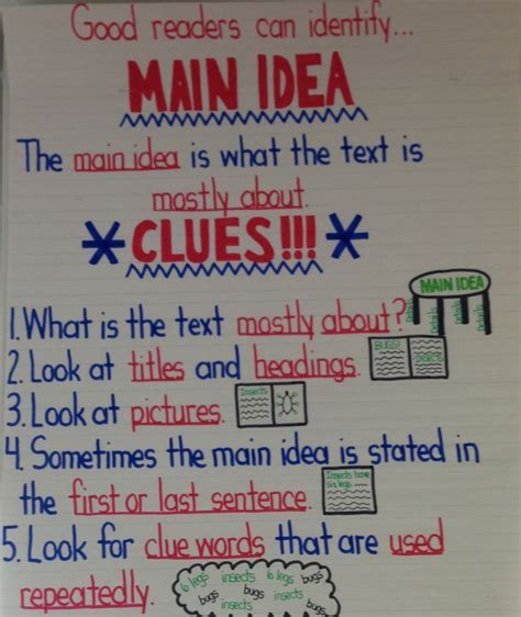 Main Idea Anchor Chart This Will Be On The Wall In The Classroom To Anchor Charts Main