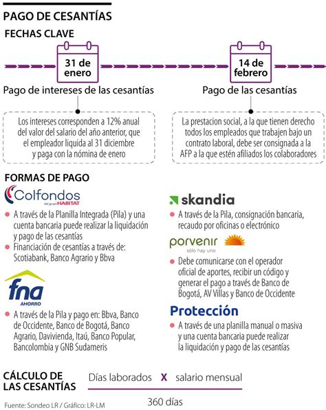 Estas Son Las Fechas Y Los Procesos Clave En El Pago De Las Cesantías Y Sus Intereses