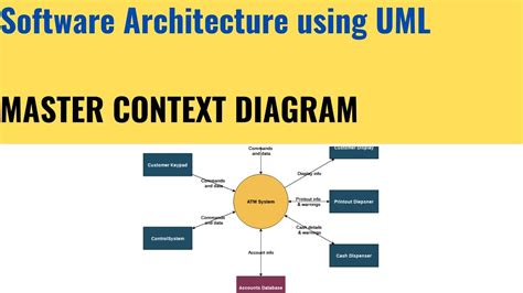 Master Uml Context Diagram And Crack Software Architecture Interview