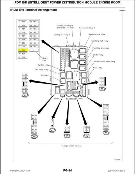 If your windstar has many options like a sunroof, navigation, heated seats, etc, the more fuses it has. 2000 Ford Windstar Fuse Box Diagram Car Wiring Diagrams ...