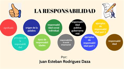 La Responsabilidad By Juan Rodriguez