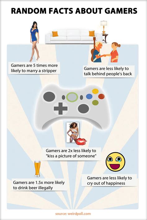 10 Fun Facts About Video Games Games Gamers Only