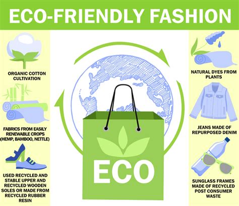 Ethical Fashion Brands Ratings Eupedia