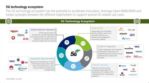 2g 3g 4g Ims 5g Overview With Focus On Core Network