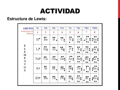 Estructura De Lewis
