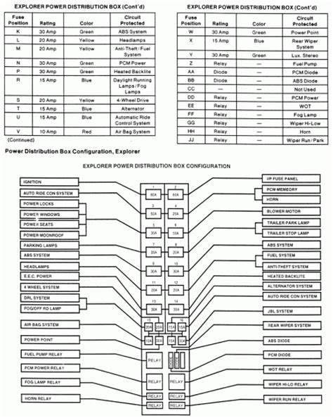 99 F150 Dash Fuse Box Diagram