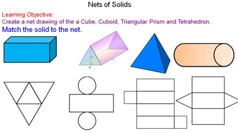 The easiest net to start with is that of cube, because all the faces are same. Drawing 3D Shapes - Mr-Mathematics.com