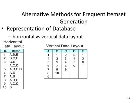 Ppt Frequent Item Mining Powerpoint Presentation Free Download Id
