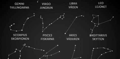 Presentation av stjärntecken och egenskaper i zodiak. Stjärntecken