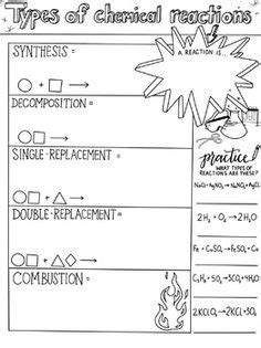 If you have any query regarding cbse class 10 science chapter 1 chemical reactions and equations multiple choice questions with answers, drop a comment. Pin on Chemistry