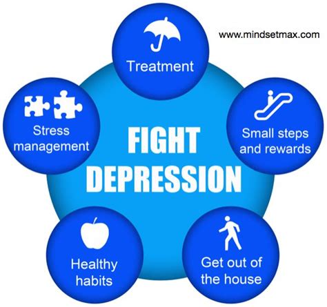 Depression is an extremely common and serious mood disorder that impacts roughly 14.8 million adults each year. Depression Test : Mindsetmax