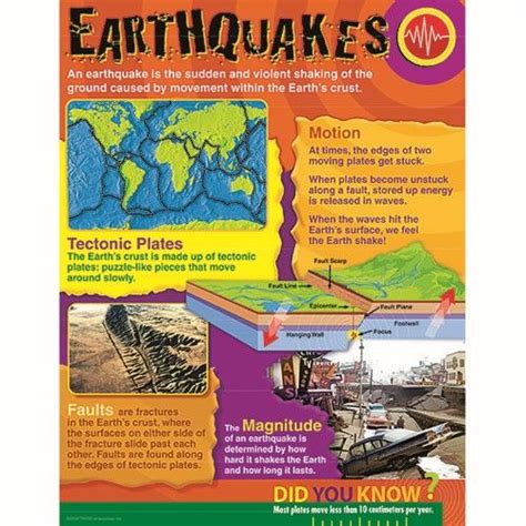 Earthquakes Learning Chart As Shown Earthquake Science For Kids