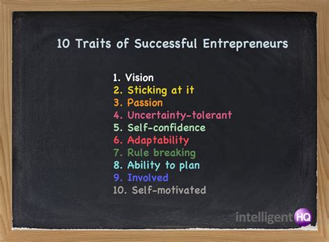 10 Traits Of Successful Entrepreneurs