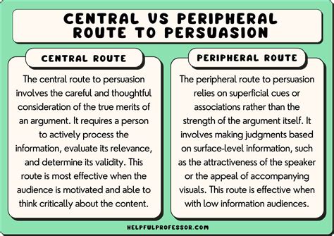 10 Central Route To Persuasion Examples 2024