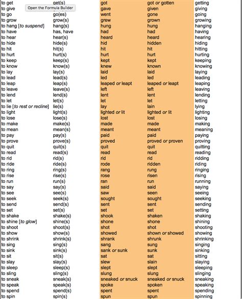 Tabela De Verbos Irregulares Em Inglês Netlinguae
