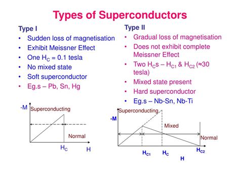 Ppt Superconducting Materials Powerpoint Presentation Free Download