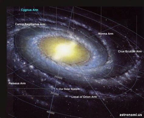 Galaksi bima sakti atau milky way (jalan susu dalam bahasa inggris) adalah galaxy tempat bumi berada, yang berbentuk spiral, dengan ukuran diameter sekitar 100 ribu tahun cahaya. Letak Posisi Bumi di Galaksi Bima Sakti | wisbenbae