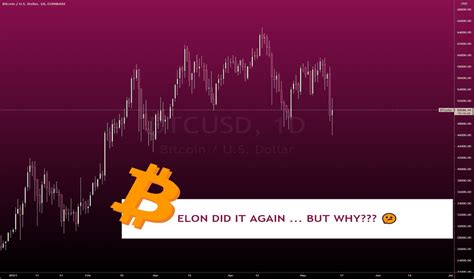 Why is it going down? Why Cryptocurrency Market Is Going Down Today : Is ...