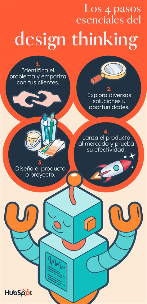 ¿qué Es El Design Thinking Definición Características Y Usos