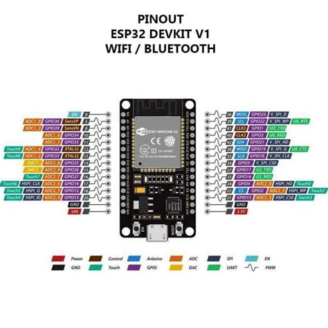 Esp32 Devkit V1 30 Pines Usb Cmicrousb Unit Electronics