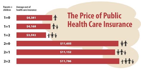 This is a list of canadian insurance companies. The Price of Public Health Care Insurance 2014 Edition | Fraser Institute