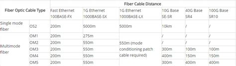 How Fast Fiber Optic Cable Speed Is Fiber Optic Solutions