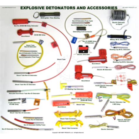 Detonators Blasting Caps And Accessories Examples Poster 2 Inert