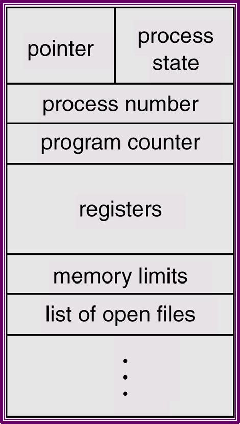 Here the example of a concurrent process in an operating system. IT 213