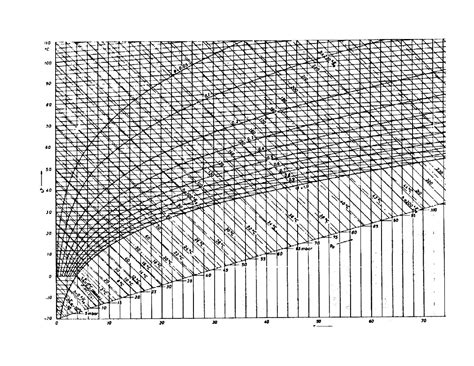 Richard mollier (oc) fisico e ingegnere austriaco (it); Mollier diagrammen - Agrofoodwiki