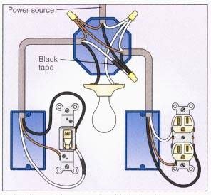 Schematic diagram of 2 way switch circuit below you will find that the phase live is connected with the common of the first 2 way switch pin1 pin2 of the first diagram connect an extra wire phase to those appliances where we have already connected phase and neutral wires from power house db i e two. Light and Outlet 2-way Switch Wiring Diagram | henry43 | Pinterest | Outlets and Lights