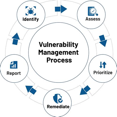 Vulnerabilities Are Beyond What You Think Threatpost